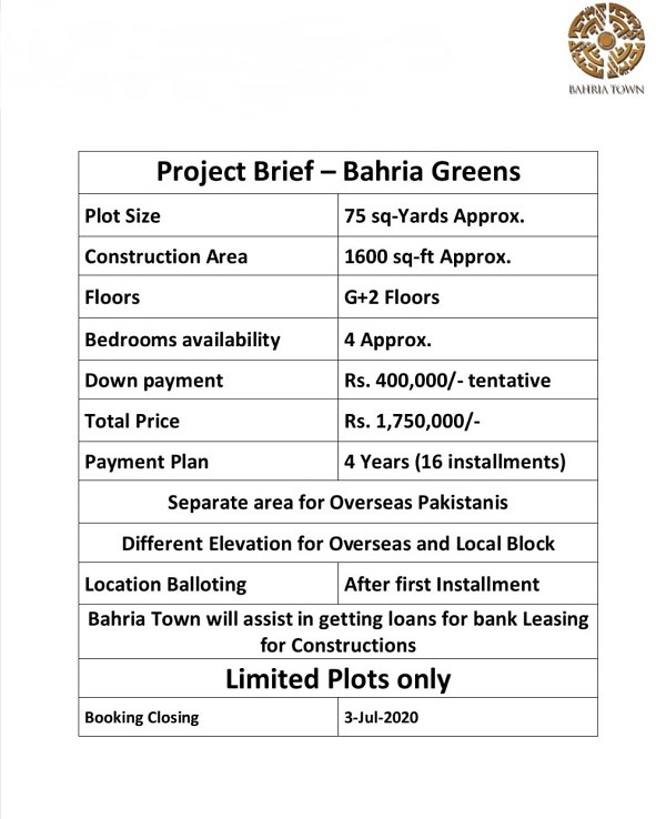 Bahria Greens